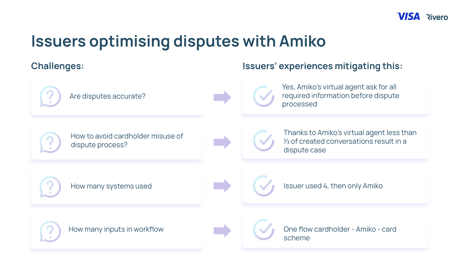 Rivero x Visa webinar