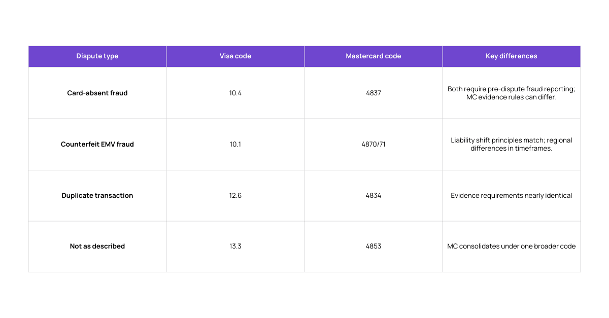 Chargeback reason codes.png