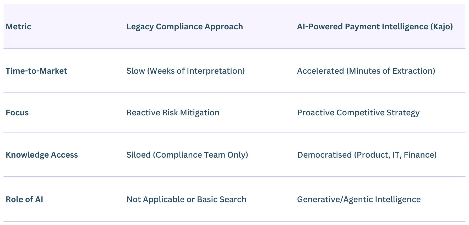 From back-office cost to strategic intelligence.png