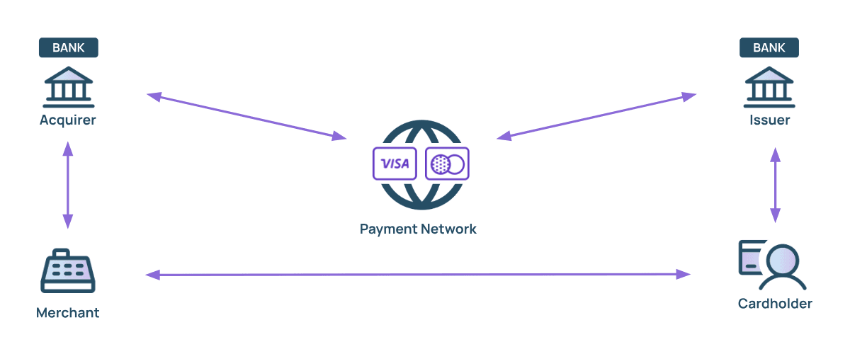 Payment ecosystem