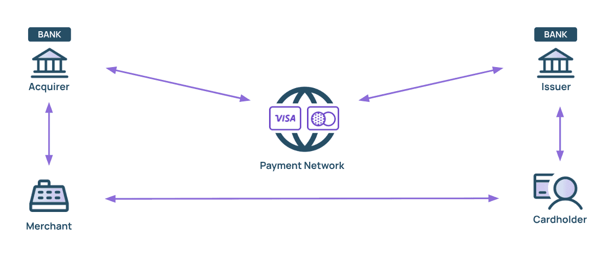 Payment ecosystem