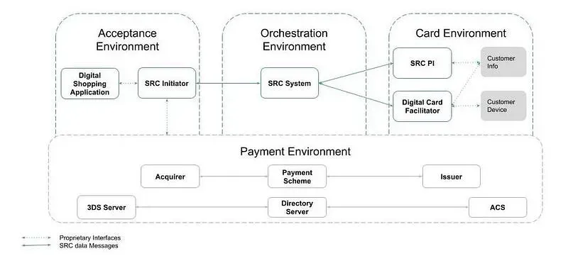 Rivero Blog - EMVCo SRC Participants - who does what.webp