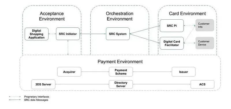 Rivero Blog - EMVCo SRC Participants - who does what.webp