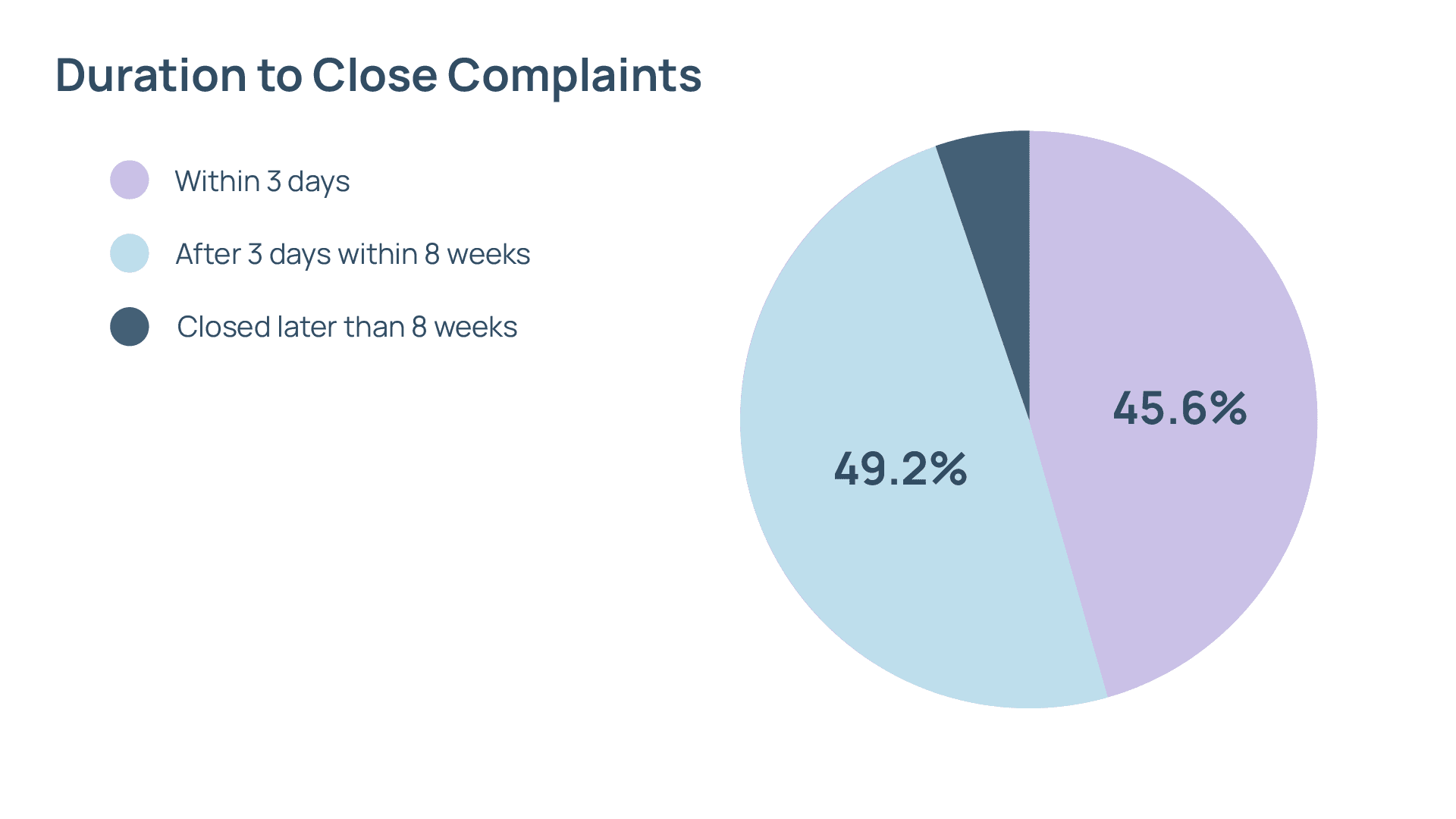 charts_complaints-02.png